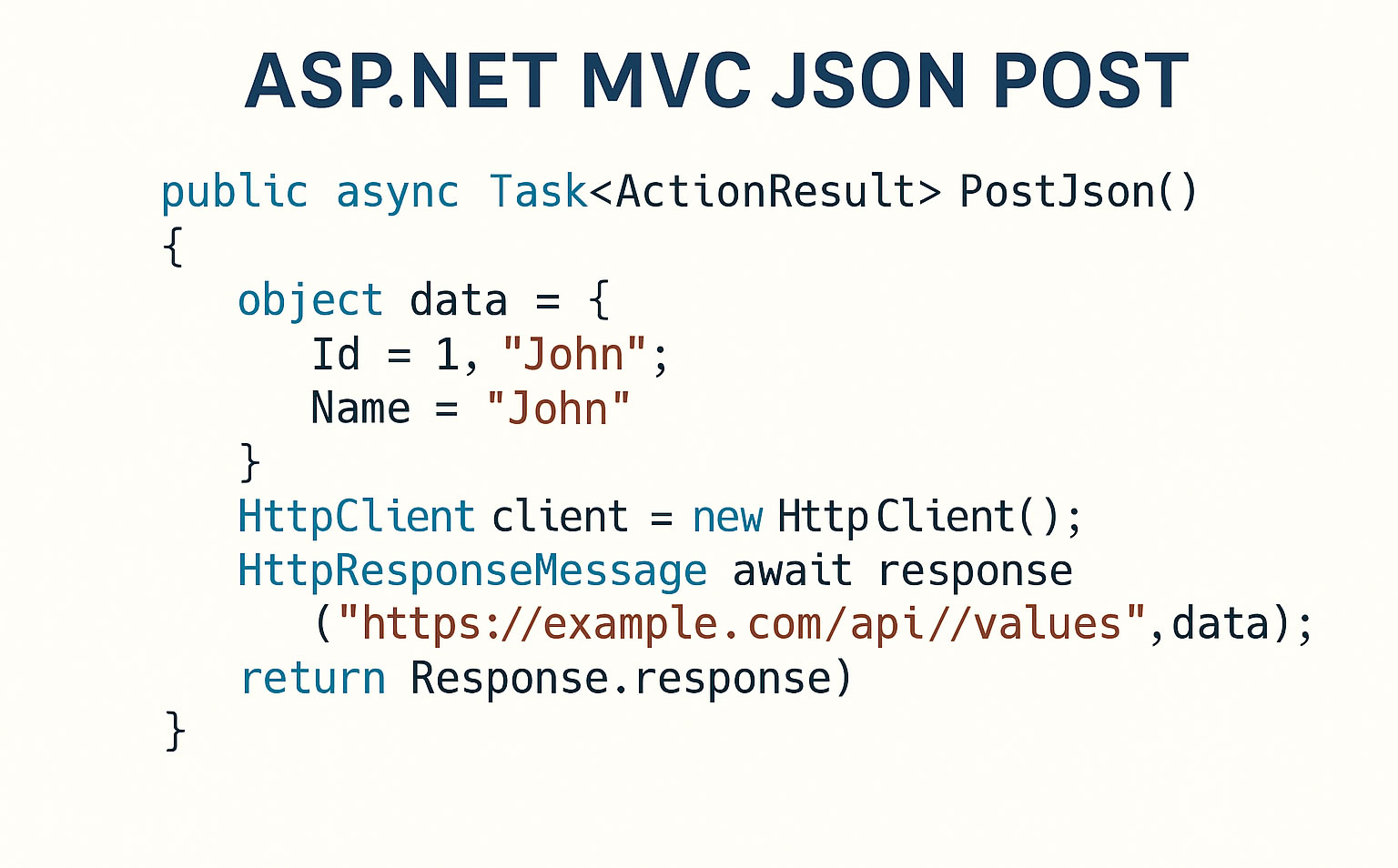 asp.net mvc iin json post rnei cs