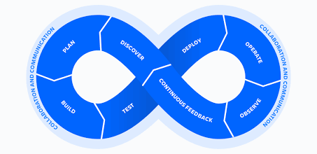 DevOps  nedir