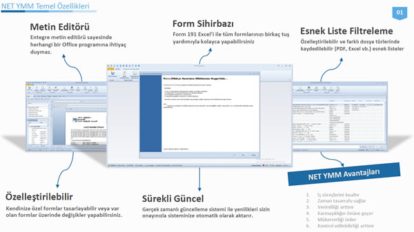 Ymm (Yeminli Mali Mavir) Otomasyonu
