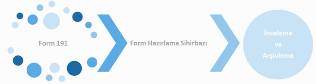 yeminli mali müşavir otomasyonu